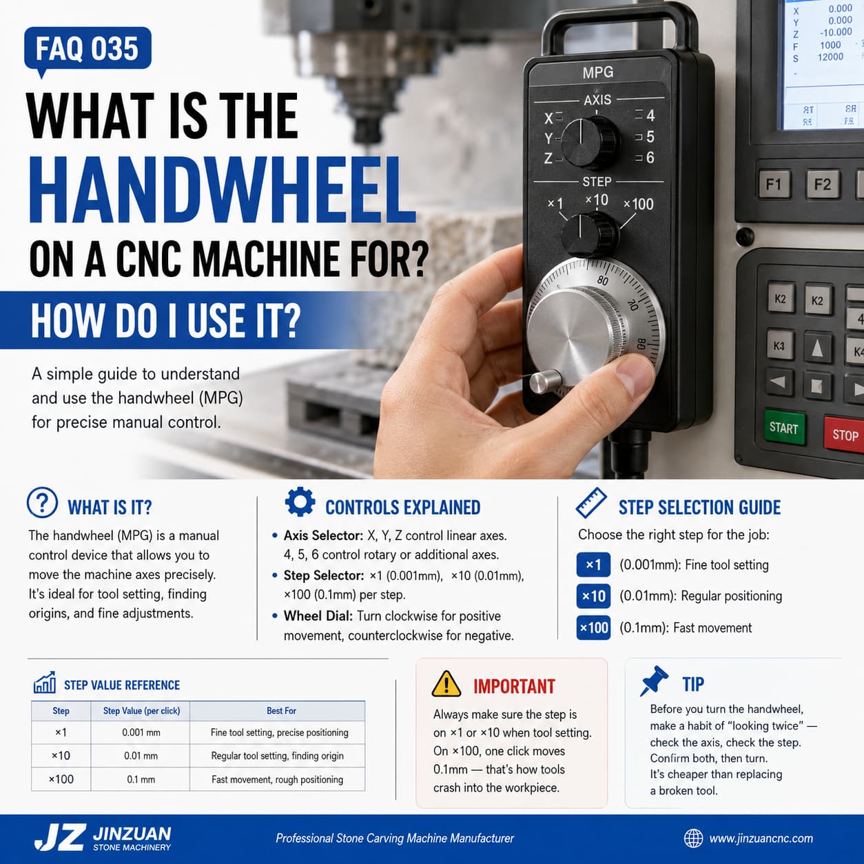 Explicación del volante CNC: Cómo usar un MPG para un control preciso de los ejes.