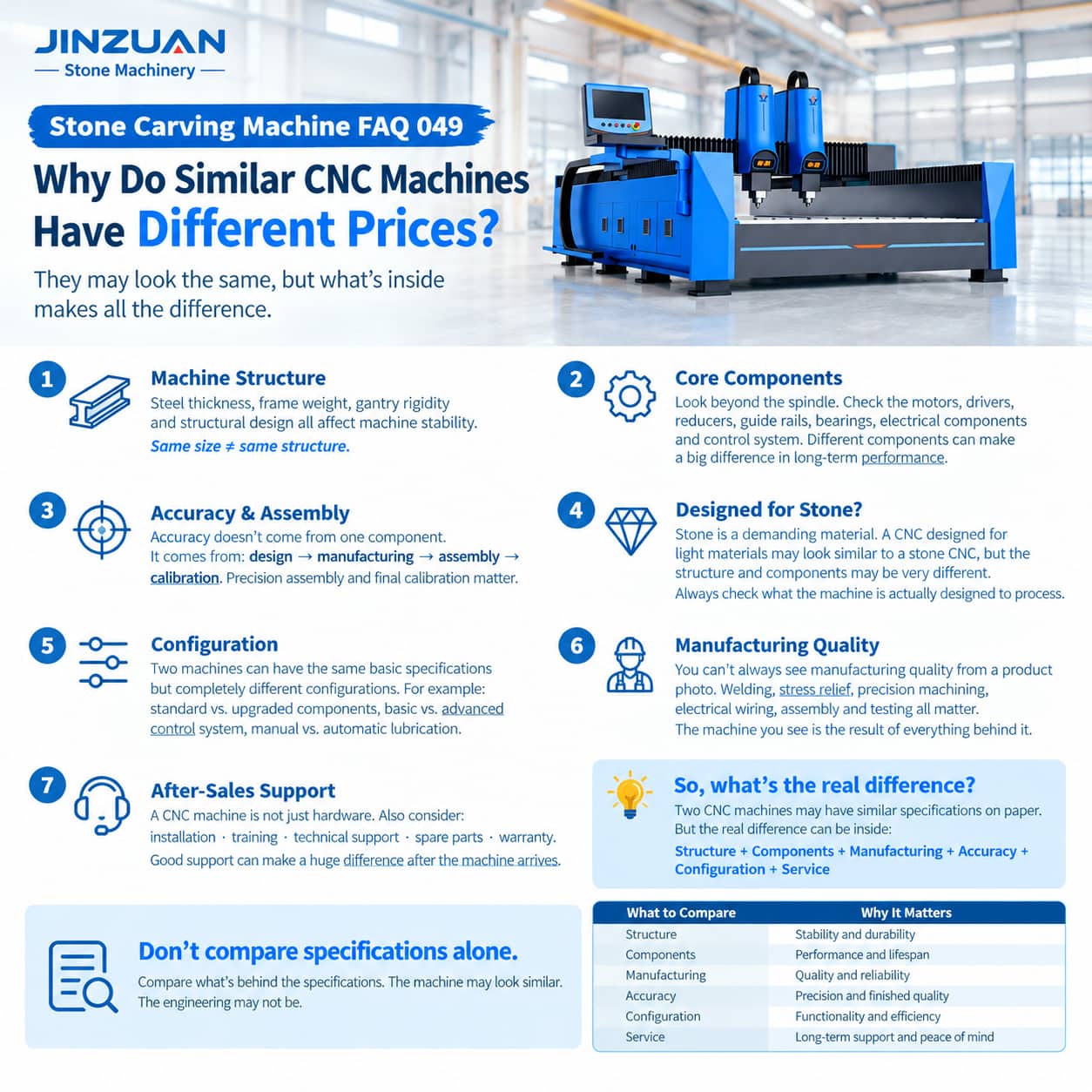 Mismas especificaciones CNC, precios diferentes: ¿Qué hay detrás de la diferencia de precio?